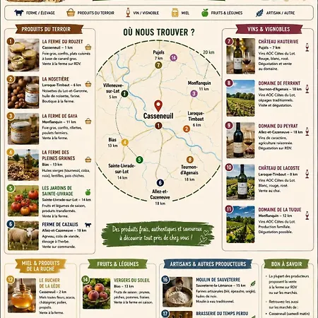 Дом отдыха L'escale Du Voyageur